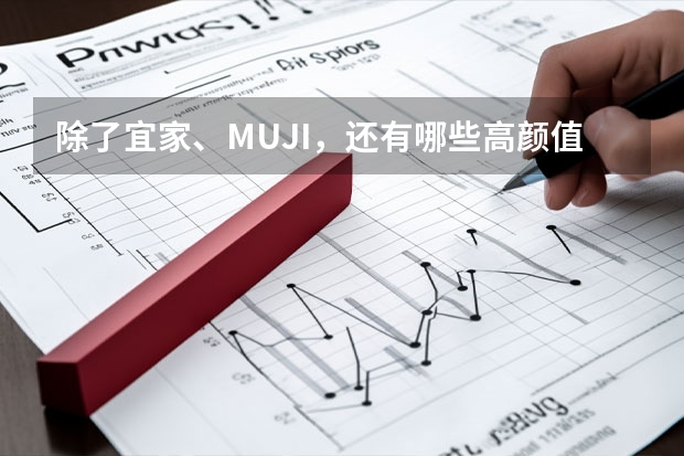 除了宜家、MUJI，还有哪些高颜值家居品牌值得买?