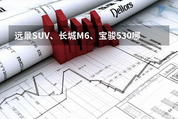 远景SUV、长城M6、宝骏530哪个隔音效果好些?