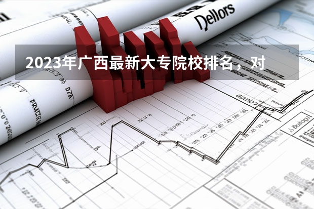 2023年广西最新大专院校排名，对口单招预科班报名中（广西最好单招学校排名）